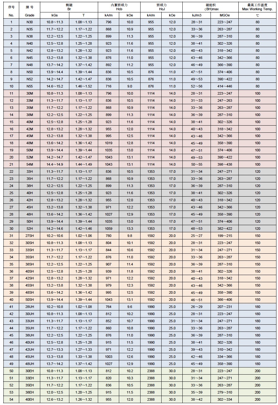 Grade list