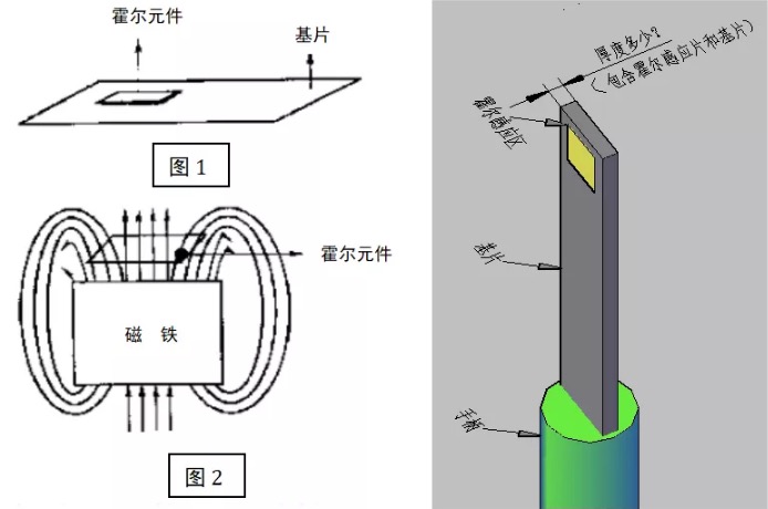 Introduction to the steps for measuring the surface magnetism of a magnet using a gauss meter